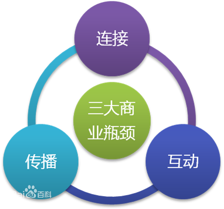 移動互聯網萬億金礦待挖 巨頭尋找下一個增長點