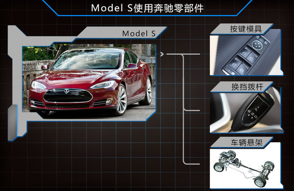 采用特斯拉電池技術(shù) 奔馳將推旗艦級電動車 