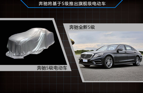 采用特斯拉電池技術(shù) 奔馳將推旗艦級電動車 