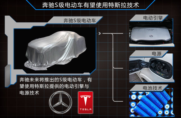 采用特斯拉電池技術(shù) 奔馳將推旗艦級電動車 