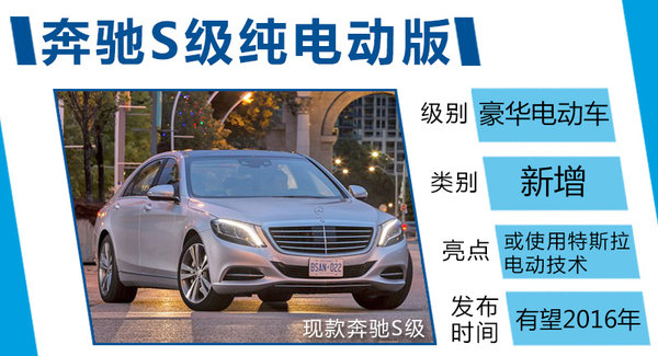 采用特斯拉電池技術(shù) 奔馳將推旗艦級電動車 