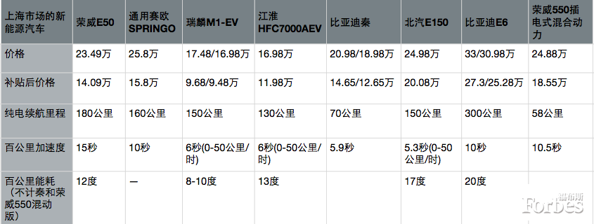 比亞迪和上海政府：到底誰(shuí)更需要誰(shuí)？