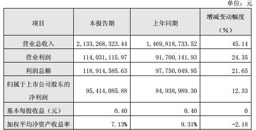 卓翼科技“聯姻”紫米 進入小米科技供應鏈系統