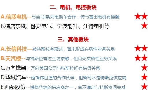 概念股金礦：數一數特斯拉的A股小伙伴們  
