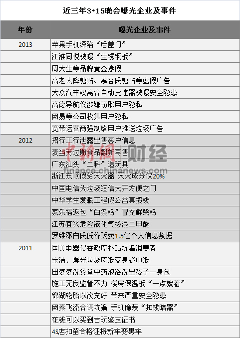 央視3.15晚會(huì)前夕網(wǎng)友預(yù)測：誰將今夜無法入眠