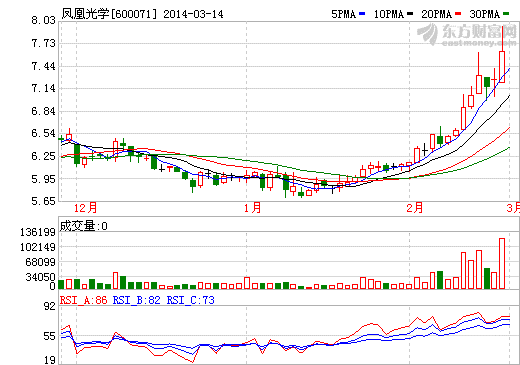 鳳凰光學陷轉型困境 重組自救兩難現謎題