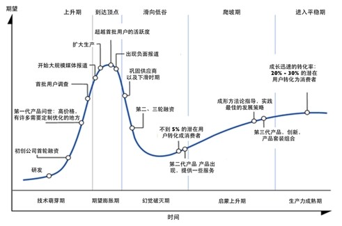 可穿戴領域：創業公司的掘金點？還是滑鐵盧？