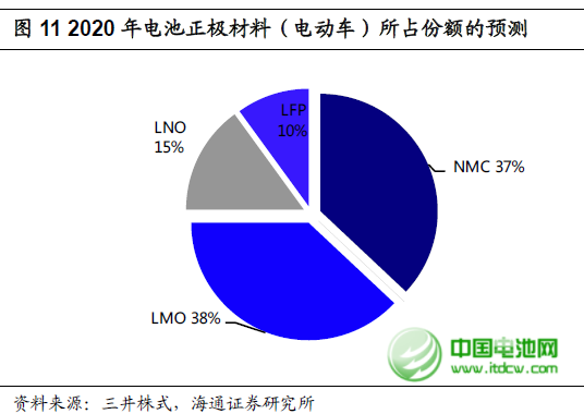 2013年全球精煉鈷產(chǎn)量增長(zhǎng)將近10% 至84500噸