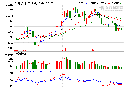 拓邦股份股價(jià)走勢圖