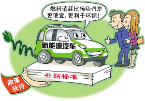 杭州擬補貼新能源汽車 哪些車型屬于新能源車？ 