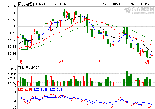 陽光電源簽訂300兆瓦光伏發(fā)電項目戰(zhàn)略合作協(xié)議