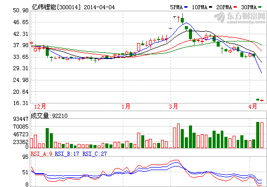 億緯鋰能完成電子煙公司股權(quán)過(guò)戶(hù) 分析稱(chēng)增長(zhǎng)能量充足
