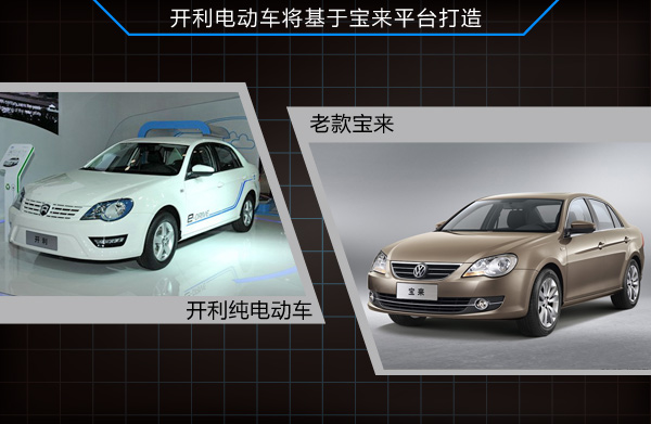 8家合資車企發力新能源 齊推國產電動車