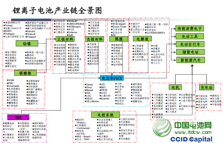 新能源汽車推廣再下一城 三細(xì)分領(lǐng)域投資機(jī)會(huì)顯現(xiàn)
