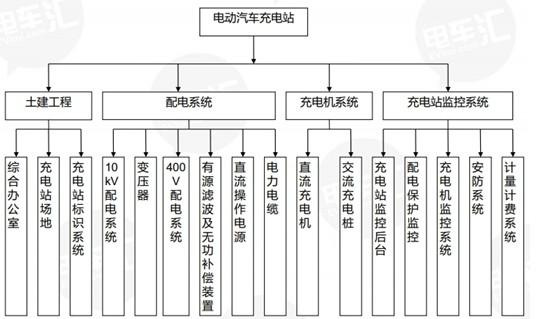 國(guó)網(wǎng)首輪電動(dòng)車設(shè)備招標(biāo)結(jié)果出爐在望 充電樁板塊上漲2%