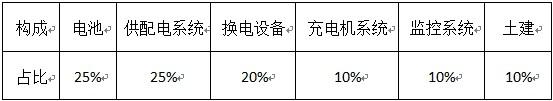 國(guó)網(wǎng)首輪電動(dòng)車設(shè)備招標(biāo)結(jié)果出爐在望 充電樁板塊上漲2%