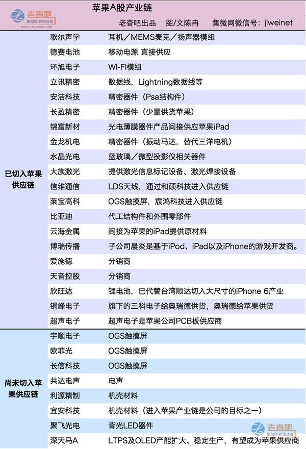 蘋(píng)果供應(yīng)鏈大起底：來(lái)自世界的工廠