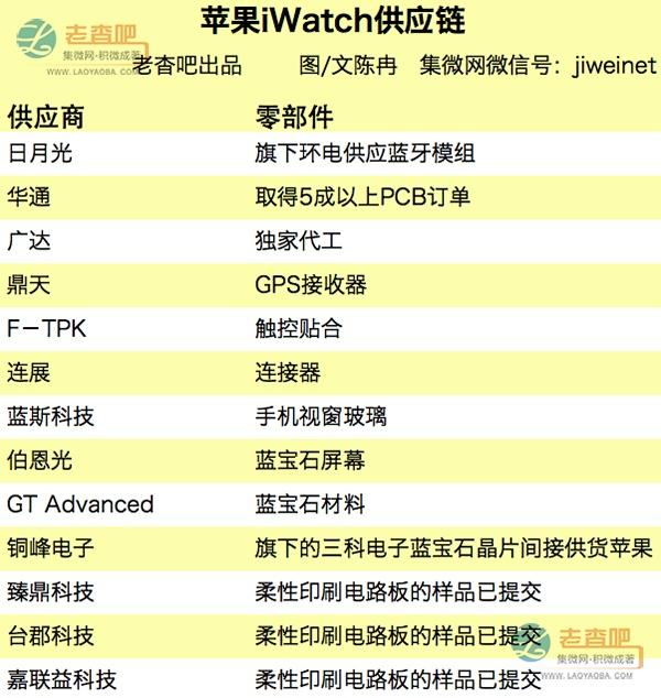 蘋果供應(yīng)鏈大起底：來自世界的工廠