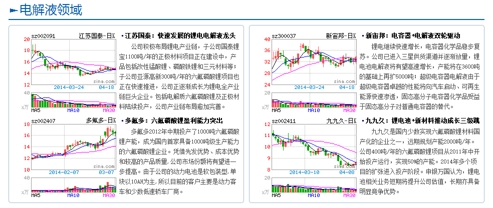 【專題】馬斯克中國行 新能源汽車產業鏈詳解