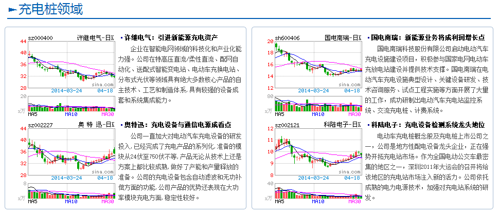 【專題】馬斯克中國(guó)行 新能源汽車產(chǎn)業(yè)鏈詳解