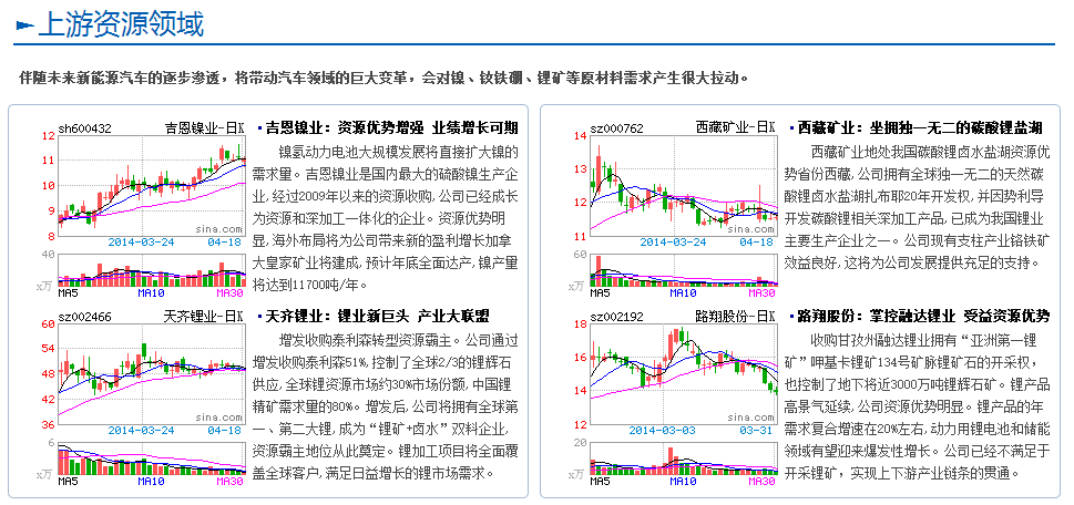 【專題】馬斯克中國(guó)行 新能源汽車產(chǎn)業(yè)鏈詳解