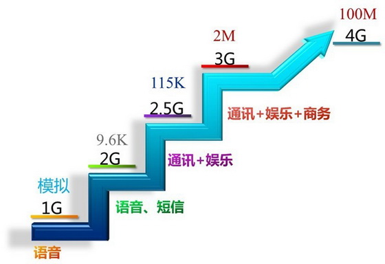 4G引領車聯網行業新變革 中國移動亮相車展引期待