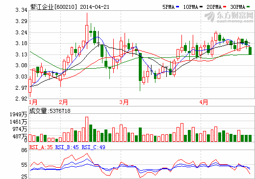 紫江企業去年凈利增長逾四成 加大投入鋰電池鋁塑膜