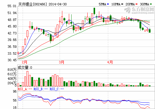 天齊鋰業擬逾1億美元收購銀河鋰業 籌劃其它重組