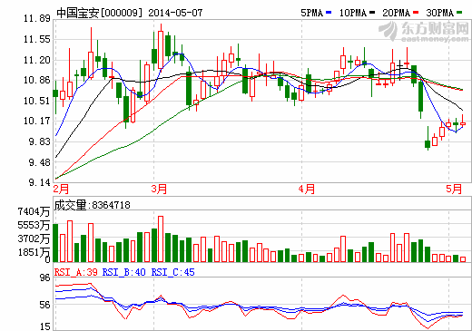 中國寶安石墨烯薄膜專利獲批 助力石墨烯電池產(chǎn)業(yè)化