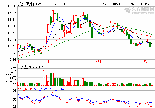 滄州明珠：預(yù)計今年鋰電池隔膜毛利率為40%-50%