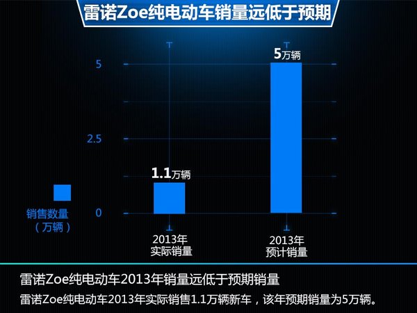 雷諾-日產研發(fā)插電式混動技術 2014年量產