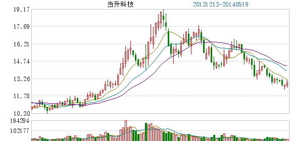 當升科技：完成工商變更登記 撤銷中外合資變?yōu)閮荣Y