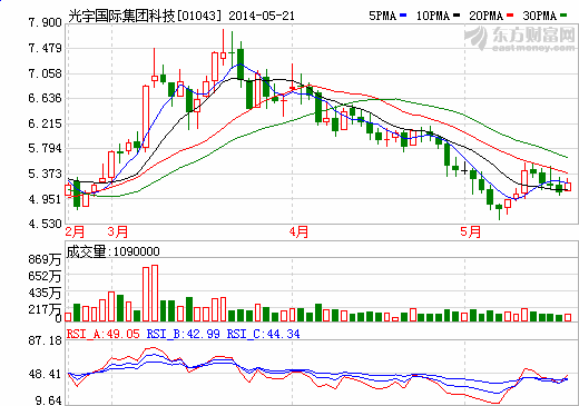 哈爾濱光宇珠海廠房擴建提升產(chǎn)能 鉛酸電池下滑