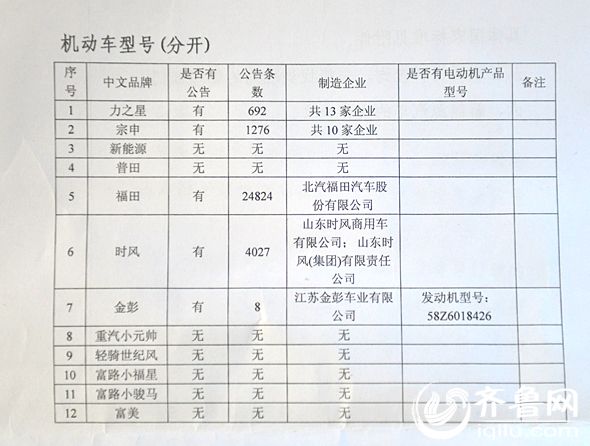 山東全面叫停老年代步車 低速電動車面臨滅頂之災？