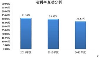正業(yè)科技：銷售策略激進 毛利低于同行業(yè)