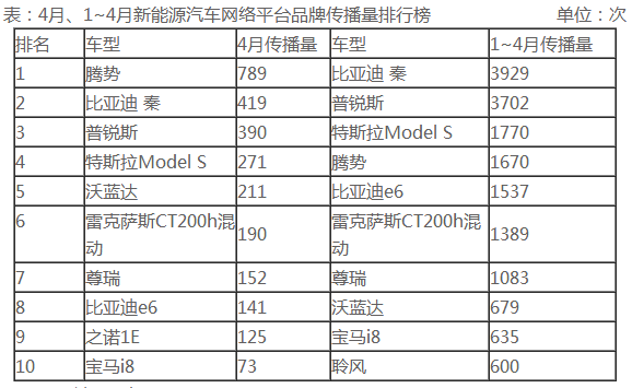 新能源汽車: 比亞迪家族鎖定王權