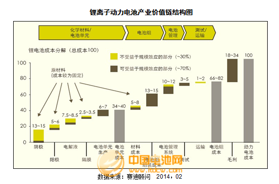 2013年度正極材料主要企業(yè)市場情況及點(diǎn)評