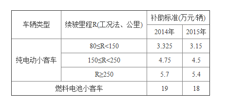新能源車