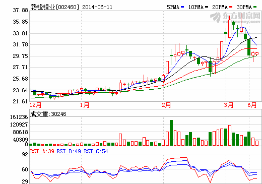溢價7倍豪購美拜電子 贛峰鋰業定增圖譜揭秘