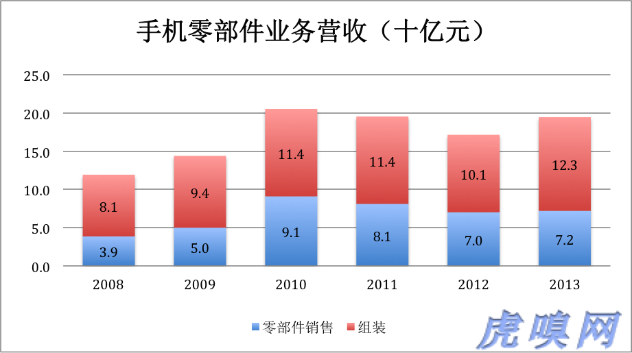 傳統業務未老先衰 比亞迪新能源是大旗還是遮羞布？