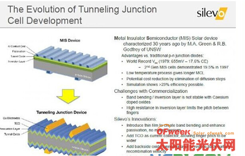 揭秘SolarCity收購案：為何拋下中國“小伙伴”自己玩？