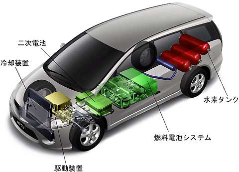日本擬引進購車補貼制度 燃料電池車首先受益