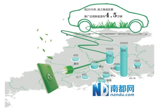 廣東大力發(fā)展新能源汽車 停車場(chǎng)和4S店將加建充電設(shè)施