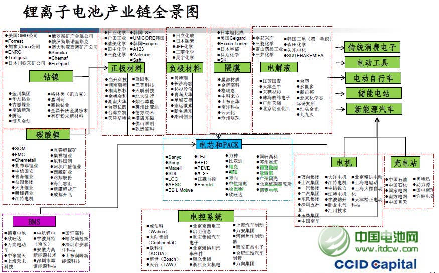 近十家鋰電產業鏈個股遭“自家人”密集減持