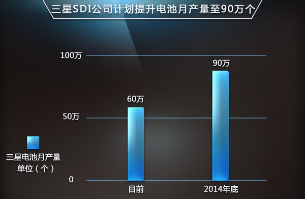 三星SDI為寶馬擴(kuò)產(chǎn)鋰電池 陸續(xù)匹配5款新車