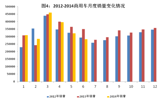 上半年國(guó)內(nèi)汽車(chē)產(chǎn)量1178.34萬(wàn)輛 同比增長(zhǎng)9.6%