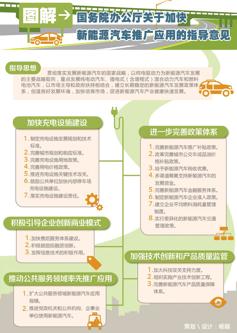 國(guó)辦印發(fā)通知要求：加快新能源汽車(chē)推廣應(yīng)用