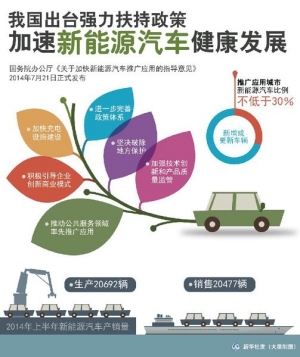 政策扶持不斷 新能源汽車將獲多方面財(cái)稅補(bǔ)貼和優(yōu)惠