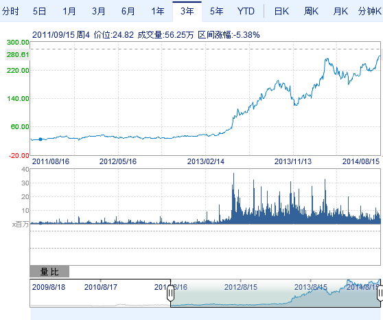 262.01美元！特斯拉再瘋狂創歷史收盤新高