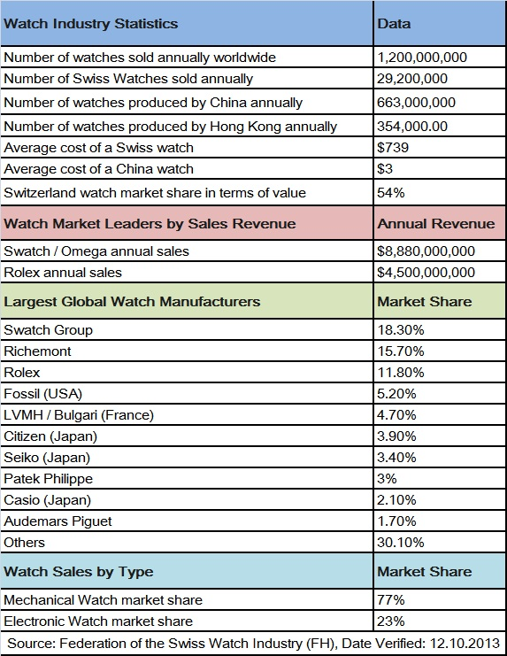 蘋果iWatch帶來的產(chǎn)業(yè)格局變化 撬動千億市場？